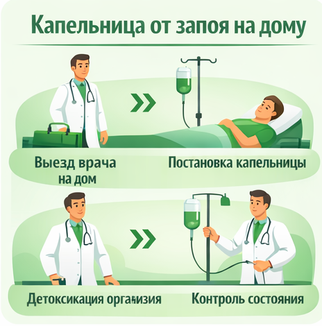 капельница от запоя в Краснослободске Мордовия в клинике Санати